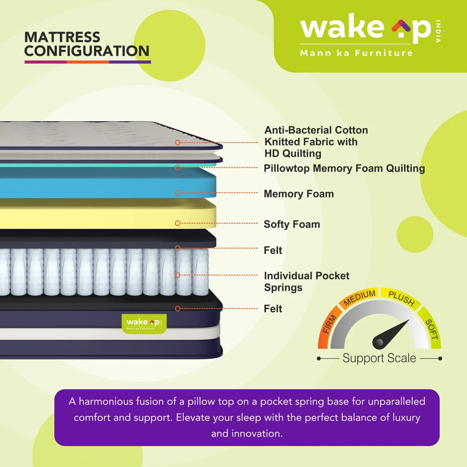 Wakeup India | Smart Tech Pillow Top Mattress | Pocket Spring with Softy Foam | 15 Years Warranty | Medium Firm