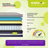 Wakeup India | Smart Tech Pillow Top Mattress | Pocket Spring with Softy Foam | 15 Years Warranty | Medium Firm