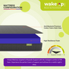 Dreak Trading Virasat Dual Comfort Foam Mattress with Body Zone Technology