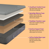 Wakeup India | Imperious Mattress | Spine Align Orthopedic Memory Foam | 15 Year Warranty | Medium Firm