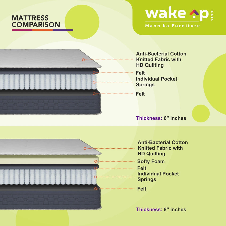 Dreak Trading | Dreamsway Mattress | Pocket Spring | 15 Years Warranty | Medium Soft