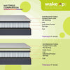 Dreak Trading | Dreamsway Mattress | Pocket Spring | 15 Years Warranty | Medium Soft